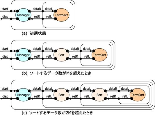 ext_sort